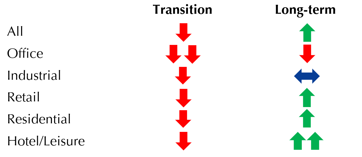 The impact of AI on commercial property returns