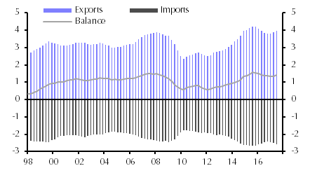 How will Japan react to the Trump tariffs?
