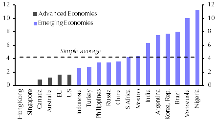 The damage from a global trade war
