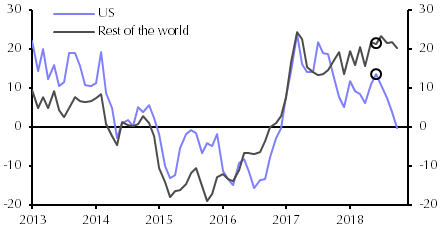 Assessing the impact of the tariffs so far
