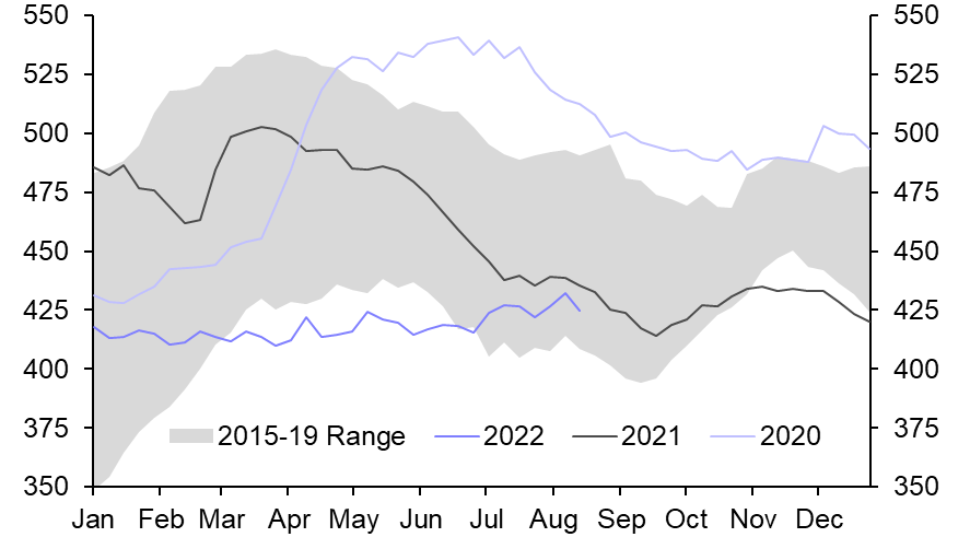 US Weekly Petroleum Status Report
