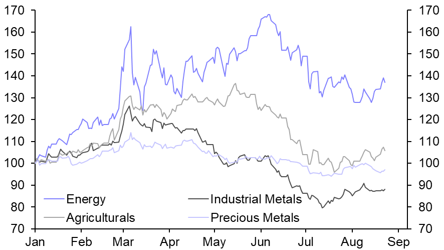 Supply concerns take a back seat, for now
