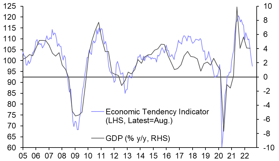 Central banks in hawkish mood  
