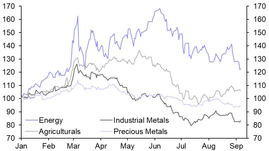 Energy supply concerns take a back seat… for now
