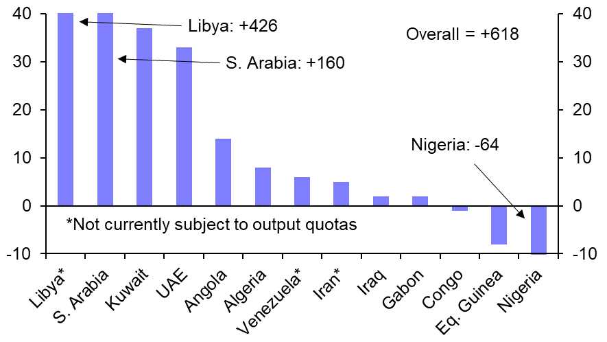 OPEC Monthly Oil Market Report (Sep.)
