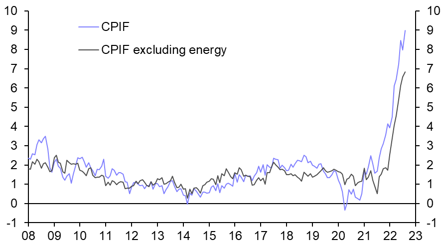 Sweden Consumer Prices (Aug.)
