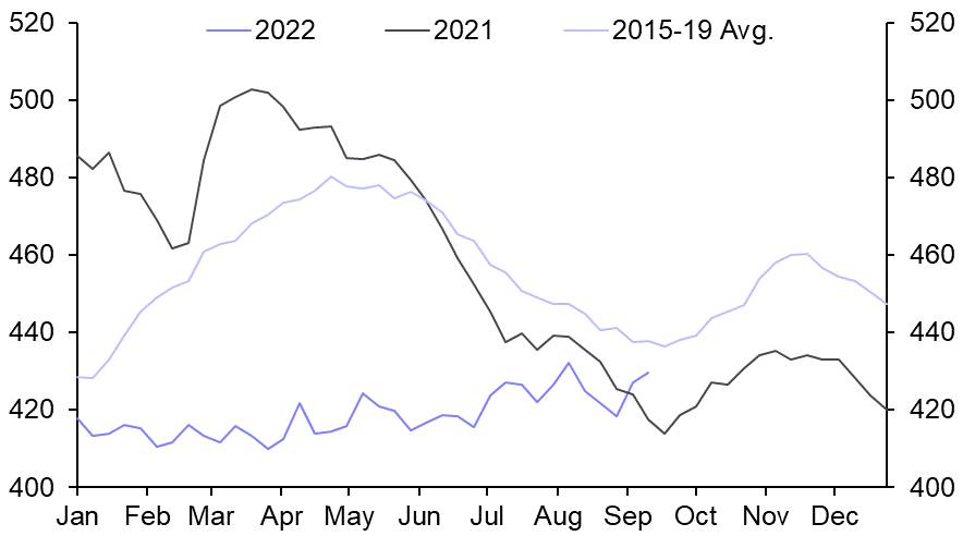 US Weekly Petroleum Status Report
