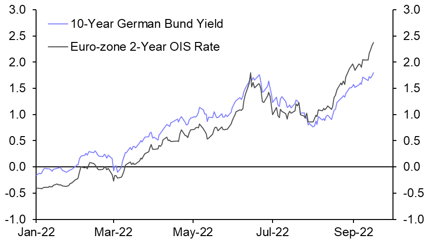 More evidence of stagflation, but no gas price cap yet
