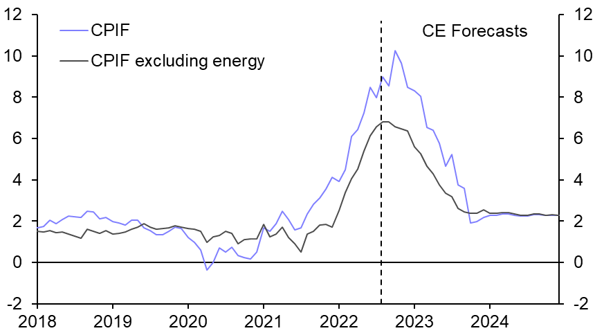 Riksbank hasn’t finished “front-loading&quot;
