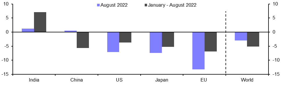 Global Steel Production (Aug.)
