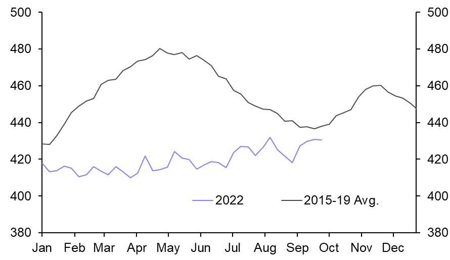 US Weekly Petroleum Status Report
