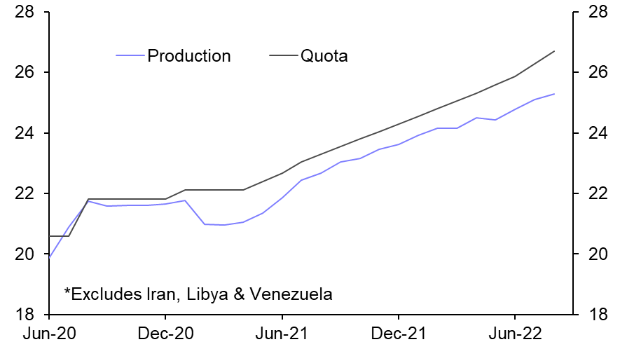 Any OPEC+ cut will not be as large as it seems
