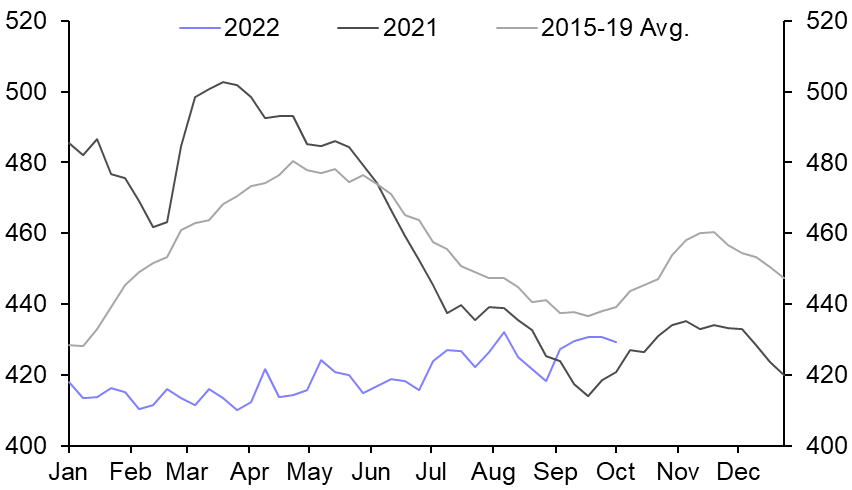 US Weekly Petroleum Status Report
