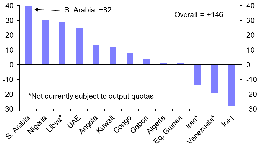 OPEC Monthly Oil Market Report (Oct.)
