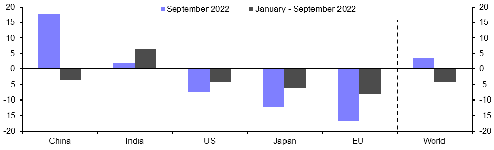 Global Steel Production (Sep.)
