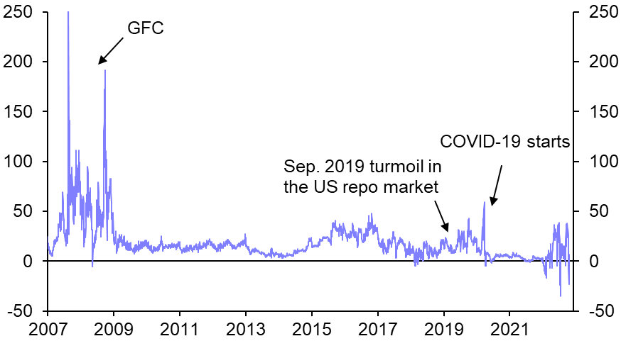 Chart Description automatically generated with medium confidence