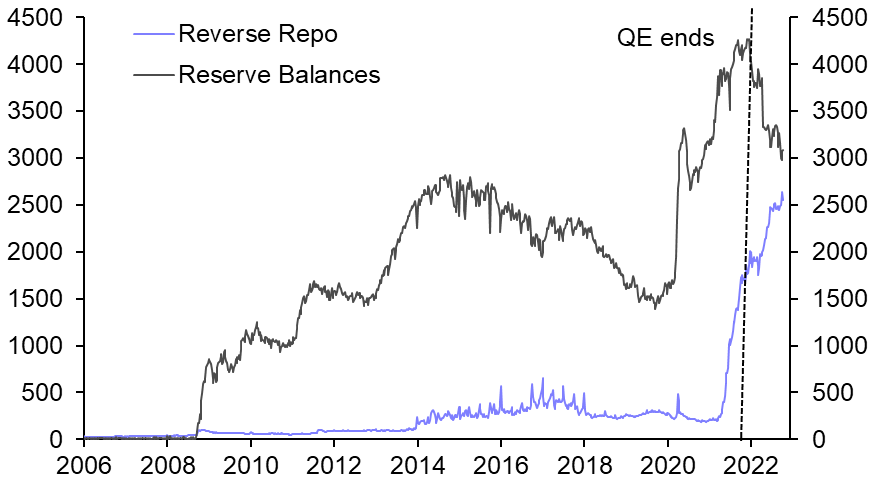Chart, histogram Description automatically generated