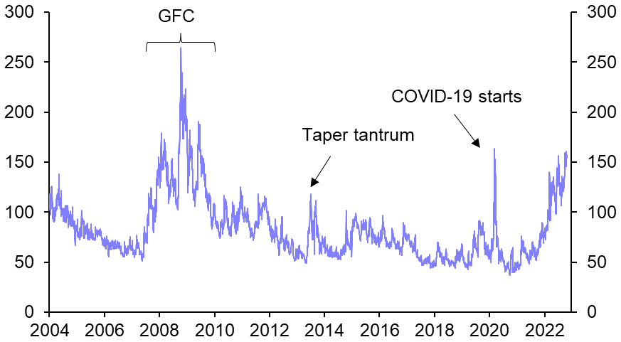 Chart Description automatically generated