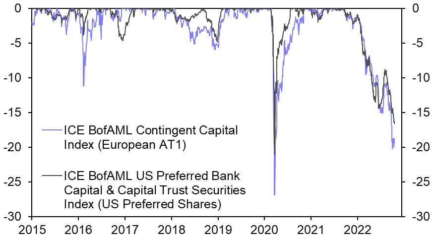 Chart Description automatically generated with medium confidence