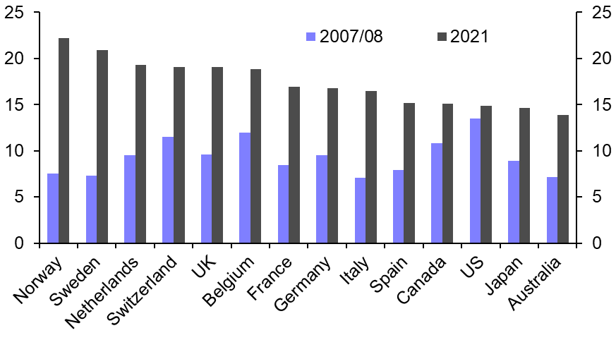 Chart, bar chart Description automatically generated