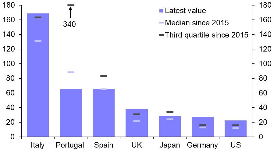 Chart, bar chart, histogram Description automatically generated