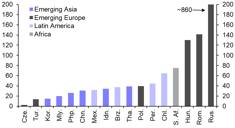 Chart, bar chart, histogram Description automatically generated