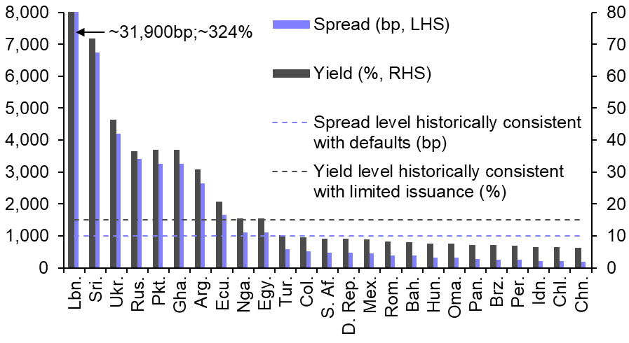 Chart, bar chart Description automatically generated