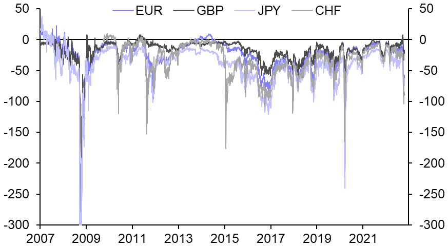 Chart, histogram Description automatically generated