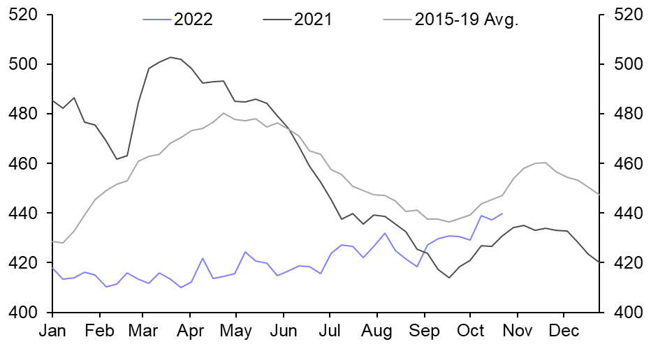 US Weekly Petroleum Status Report
