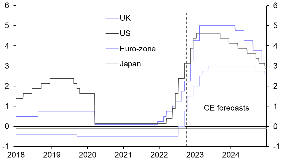 Timing and nature of “pivots” will vary