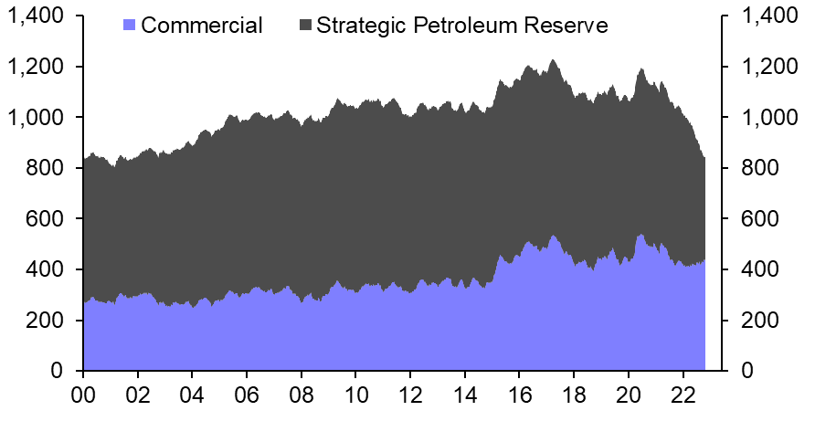 US Weekly Petroleum Status Report
