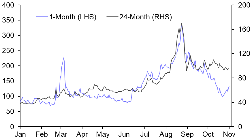 Don’t miss the bigger picture in natural gas markets
