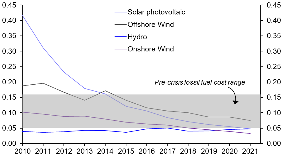 Chart, line chart Description automatically generated