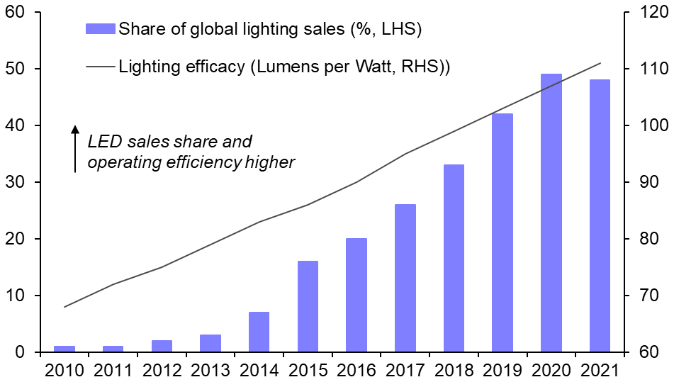 Chart, histogram Description automatically generated