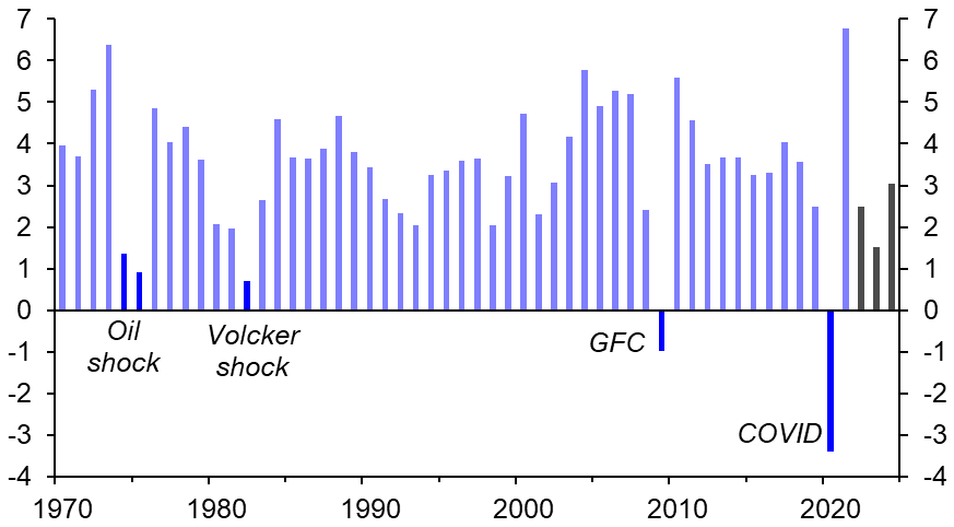 How will the coming recession compare to the past?