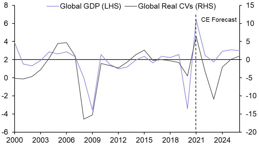 Global recession seals real estate downturn
