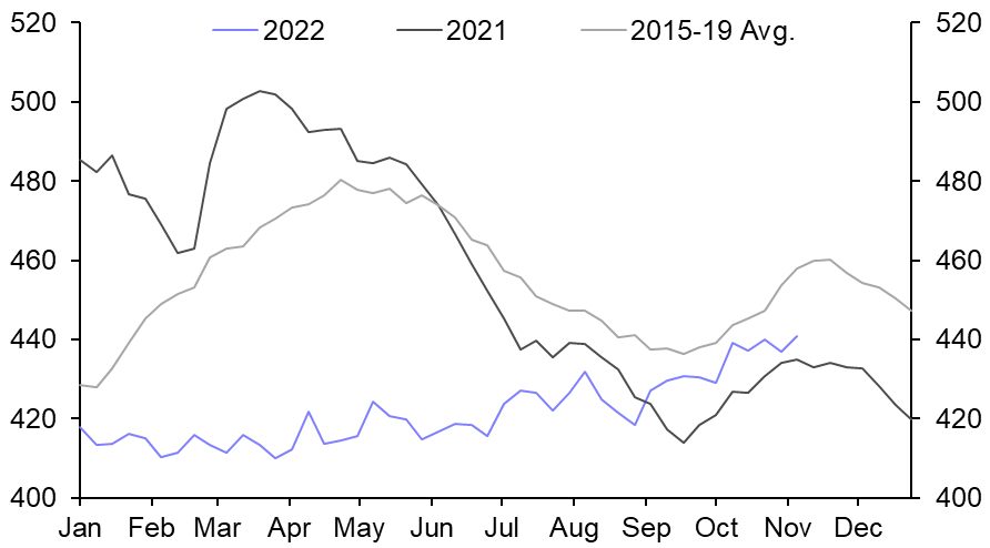 US Weekly Petroleum Status Report
