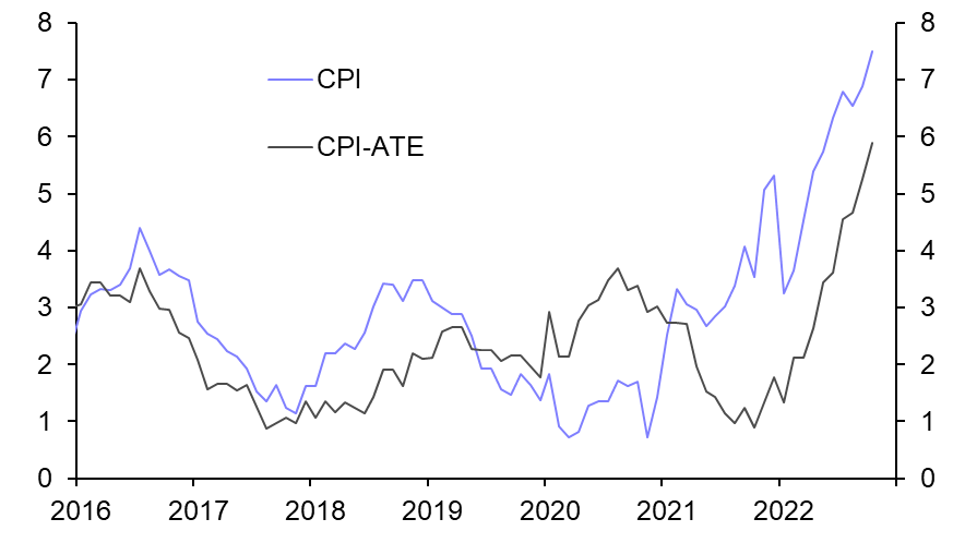 Norway Consumer Prices (Oct.)
