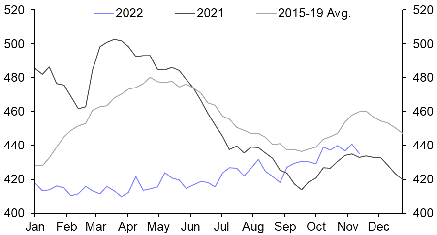 US Weekly Petroleum Status Report
