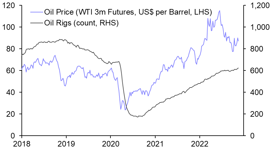 US oil output will edge higher next year 
