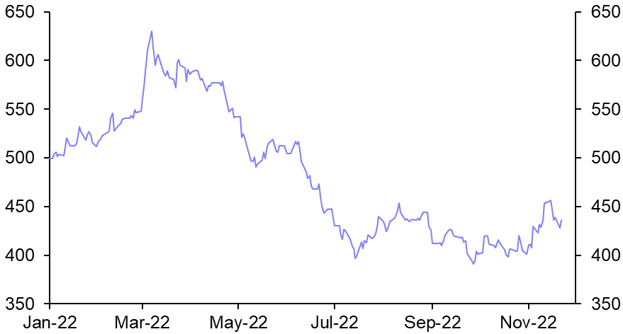 Industrial metals to come under further pressure
