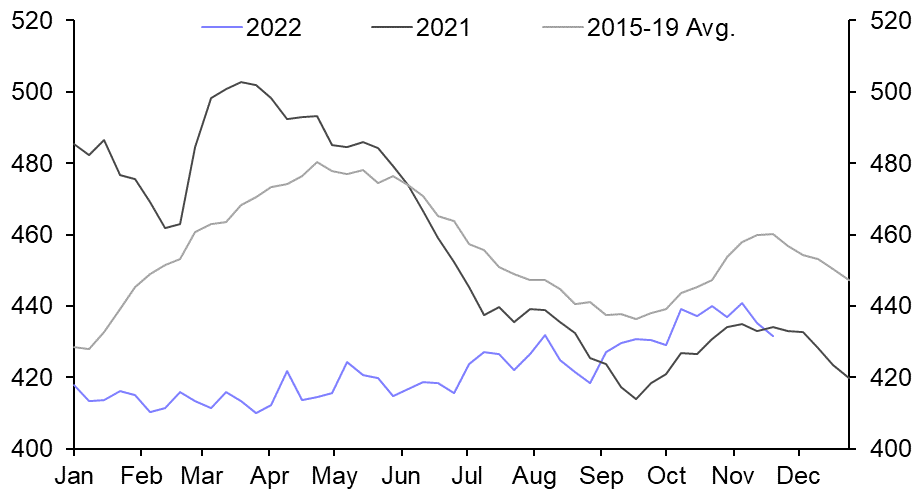 US Weekly Petroleum Status Report
