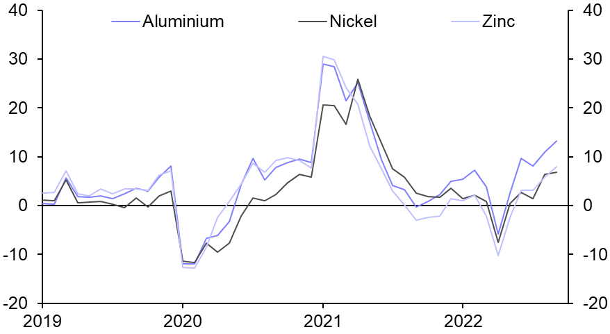 Metals Demand Monitor (Sep.)
