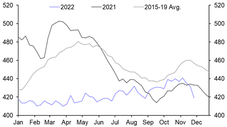 US Weekly Petroleum Status Report
