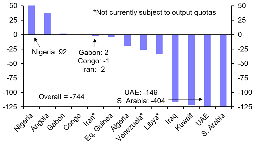 OPEC Monthly Oil Market Report (Dec.)
