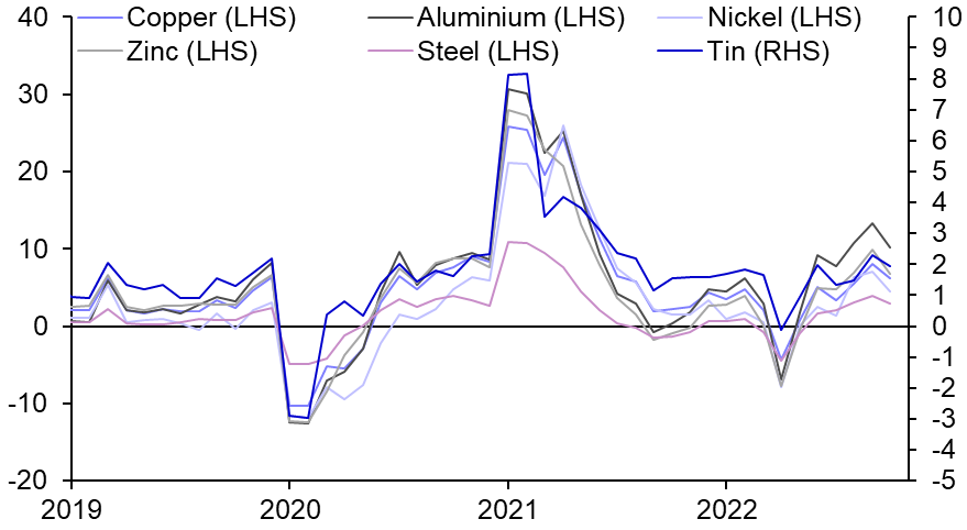 Metals Demand Monitor (Oct.)
