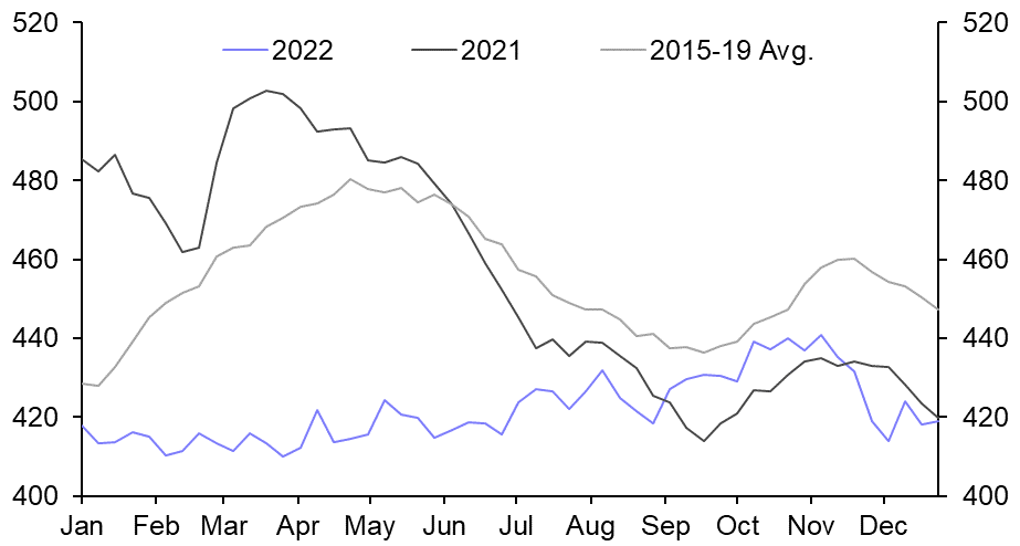 US Weekly Petroleum Status Report
