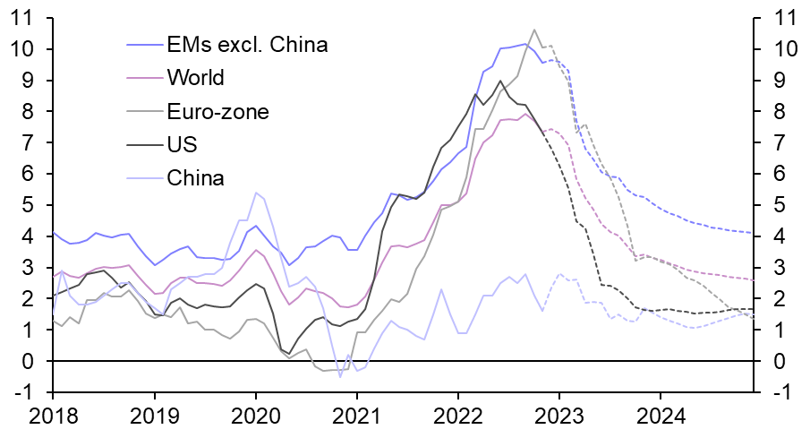 A year of disinflation