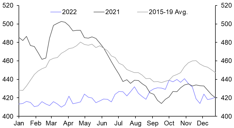 US Weekly Petroleum Status Report
