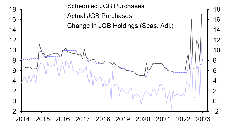 Counting down the clock on Yield Curve Control
